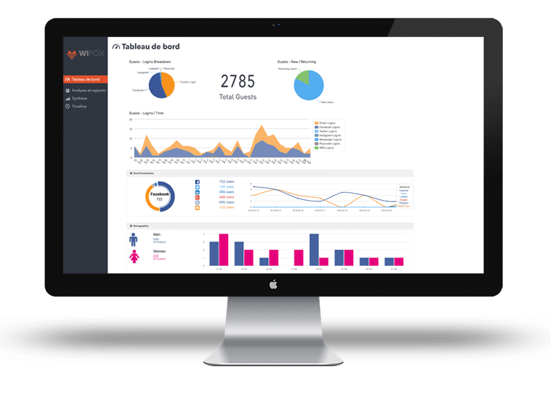 integre stat | Solution Wifi Pro