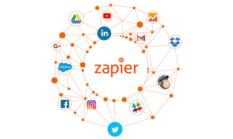 zapierdiapo | Intégration vers CRM